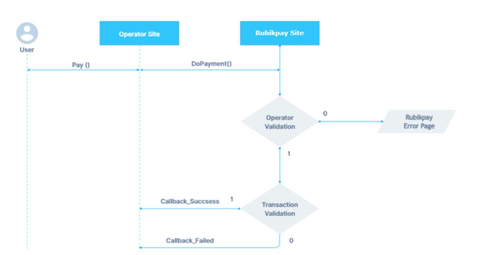 Rubikpay Workflow